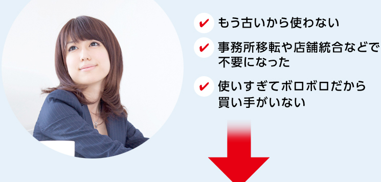 もう古いから使わない、事務所移転や店舗統合などで不要になった、使いすぎてボロボロだから買い手がいない